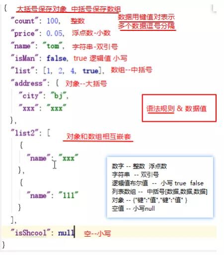 接口测试实战项目02:根据接口文档测试 接口测试实战项目02:根据接口文档测试