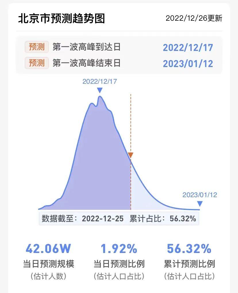 我是如何在北京的第一波疫情里苟住的 - 知乎