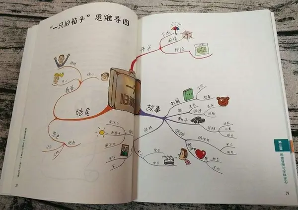 如何使用gitmind绘制简单又漂亮的思维导图?