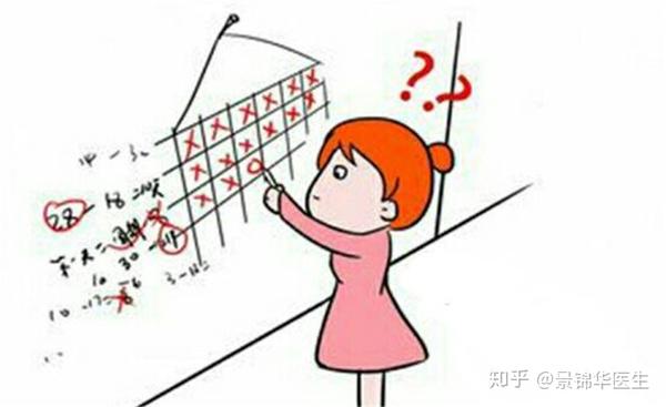 无排卵就无月经 有月经就一定会排卵吗 知乎