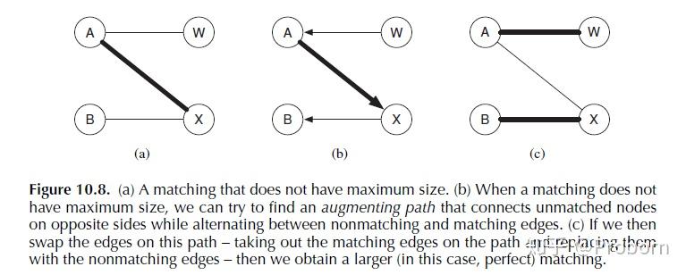 Chapter10：matching market（市场匹配） - 知乎