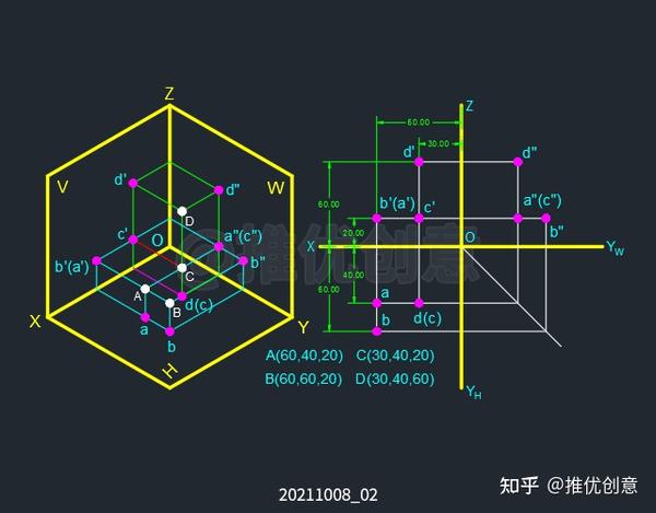 二,重影点的投影