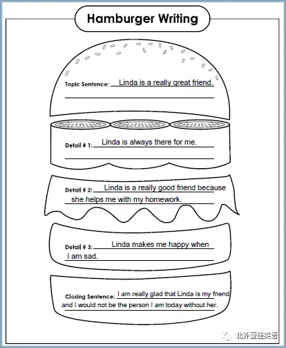 连载英文写作真好吃之汉堡包写作