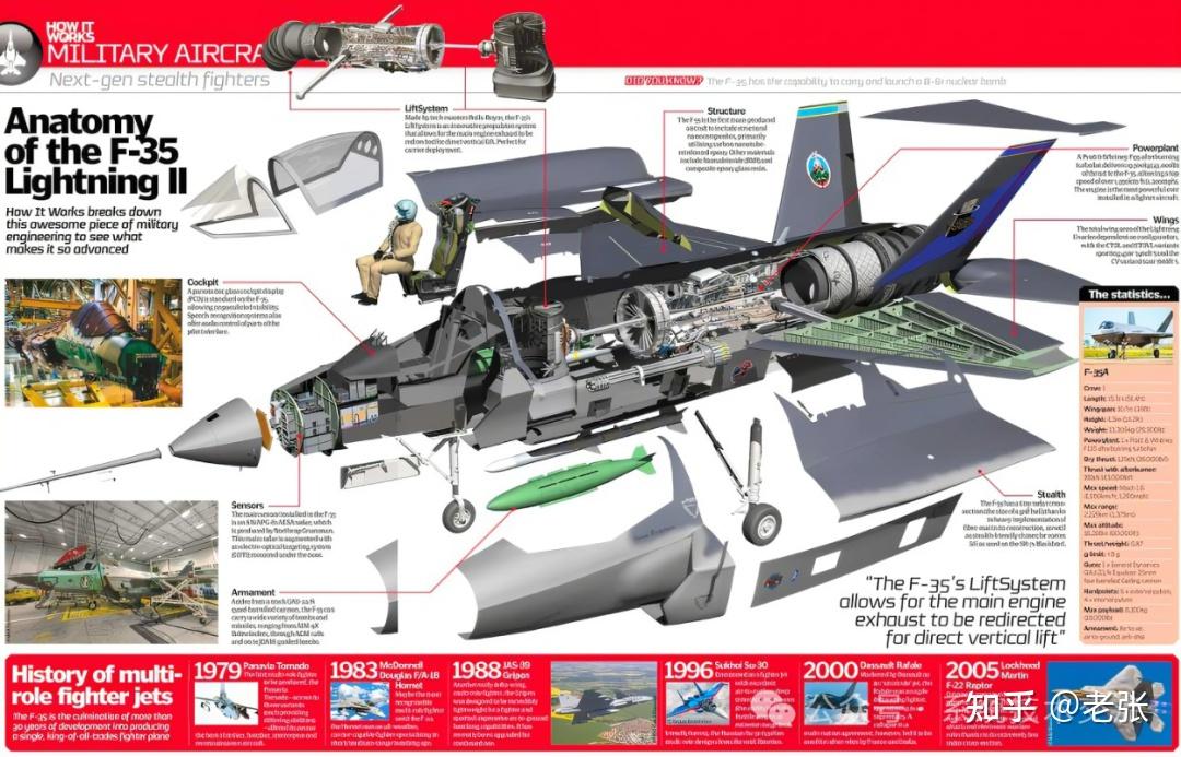 未来任何冲突中的空域,并提供空中优势,使其安全 联合打击战斗机操作