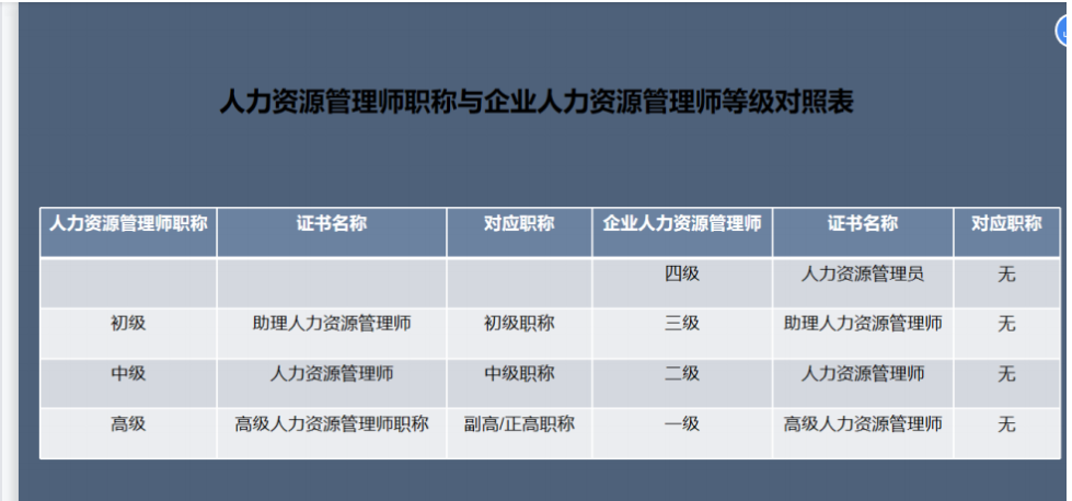 人力资格报考时间_人力资源经济师怎么报考_12人力资源管理报考地点