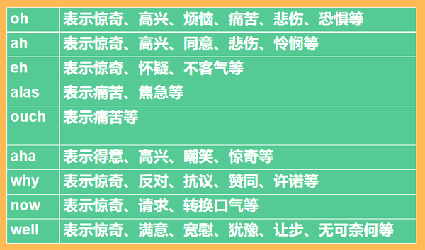 10分钟搞懂英文的感叹词在干嘛-【声音侦探】 - 知乎