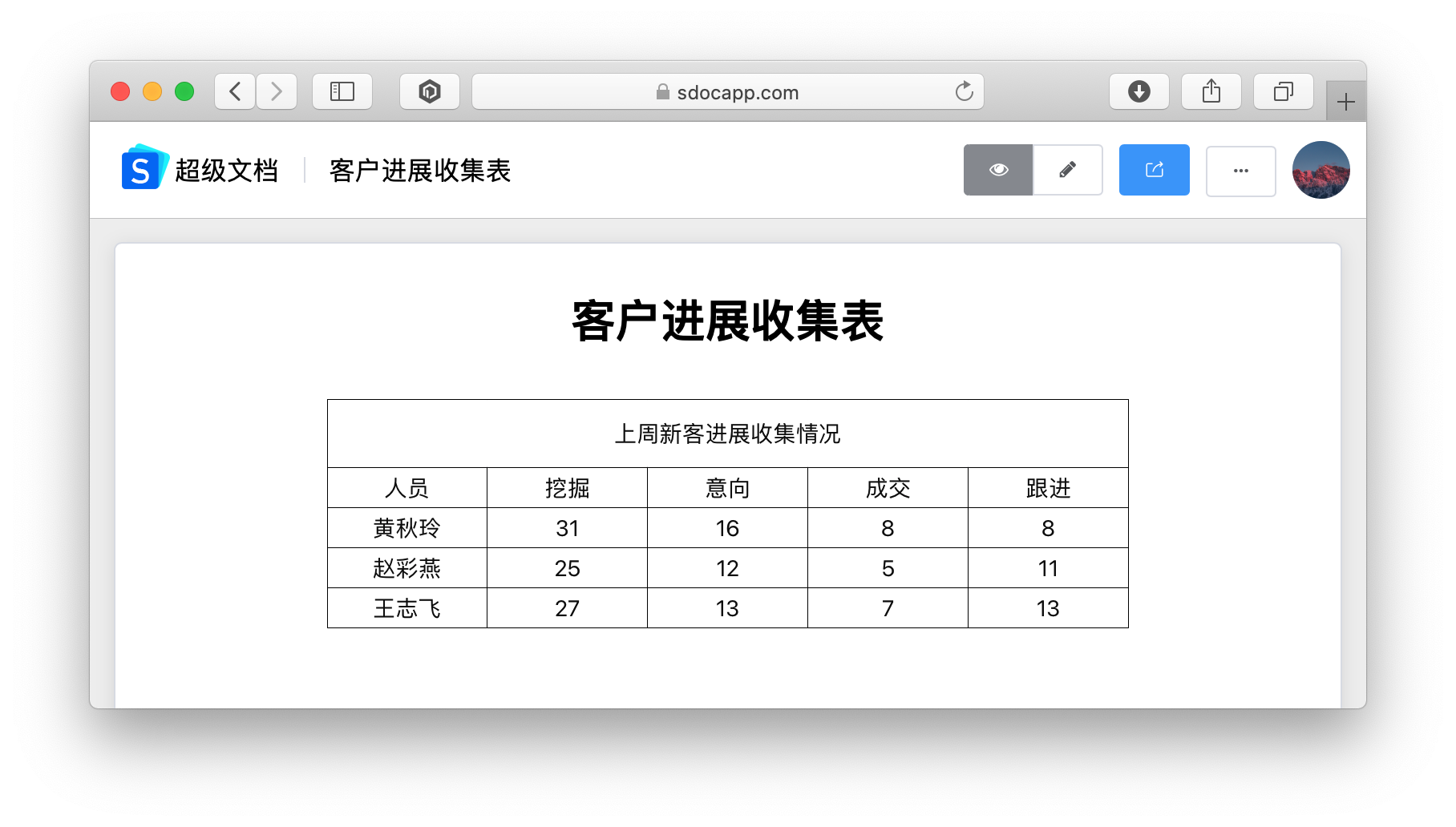 效率神器——多人線上協作文件