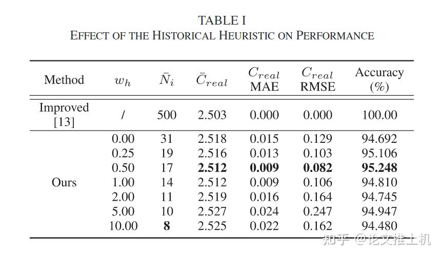 FISS: A Trajectory Planning Framework Using Fast Iterative Search and ...