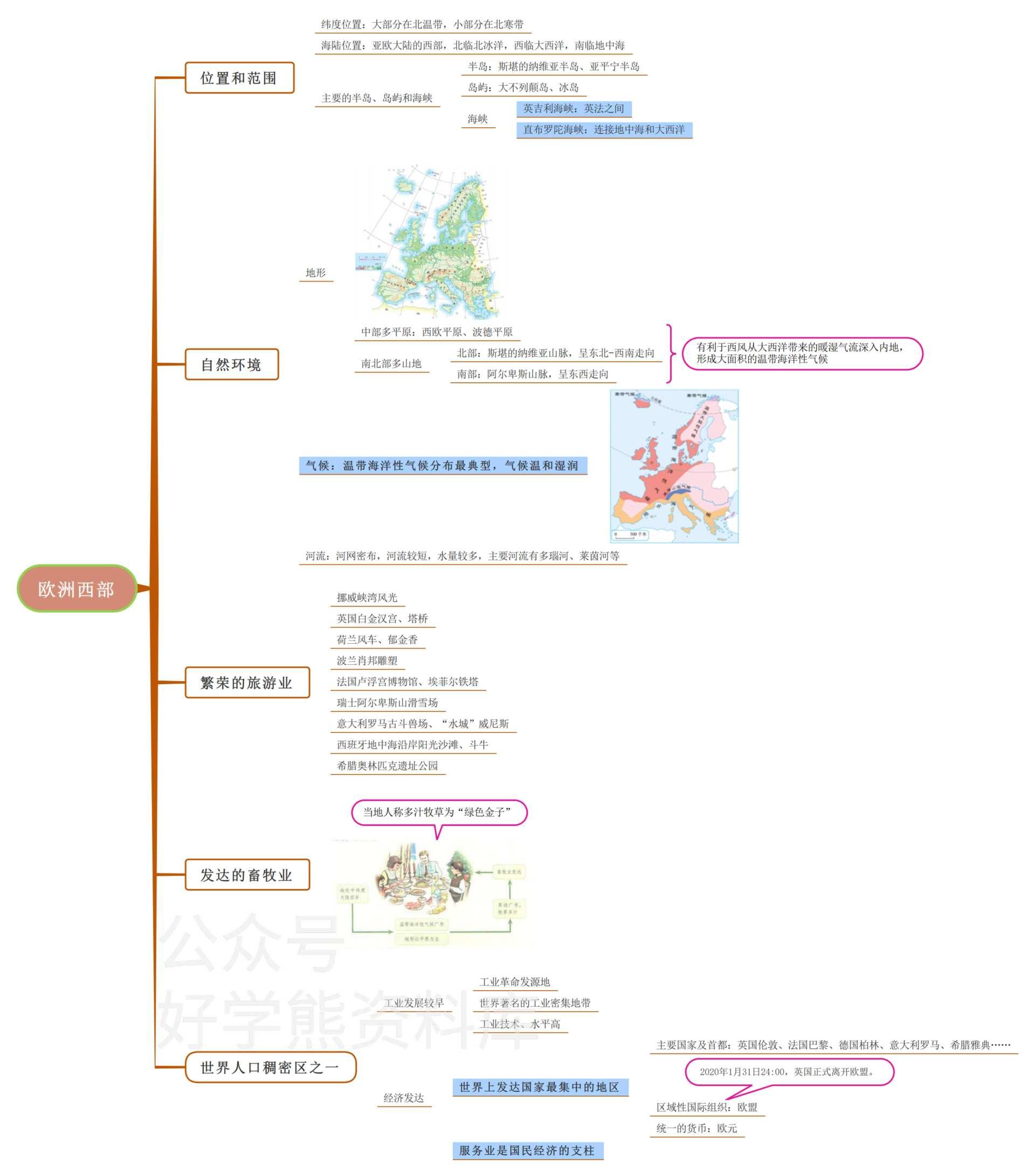 七年级下册地理框架图图片