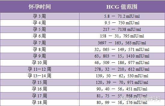 hcg在一天时间内从8000降到6800孕酮不高