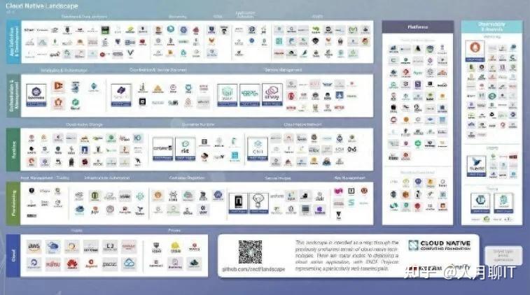 云原生-不是简单的微服务+DevOps+容器云集成 - 知乎