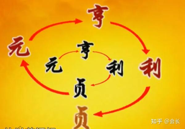 易经笔记《易经的智慧》11:乾卦(下)六龙御天 - 知乎
