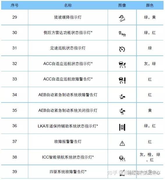 众泰故障警示灯大全图片