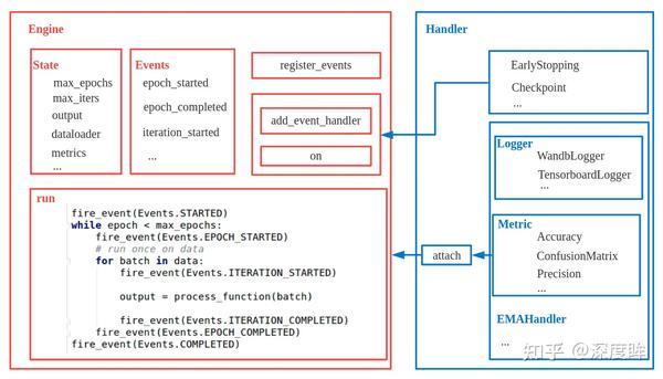 pytorch-ignite