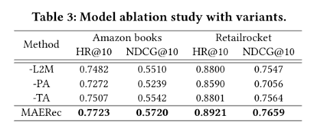 SIGIR'23｜HKU｜序列推荐下的图掩码自编码器 ｜Graph Masked Autoencoder for Sequential ...