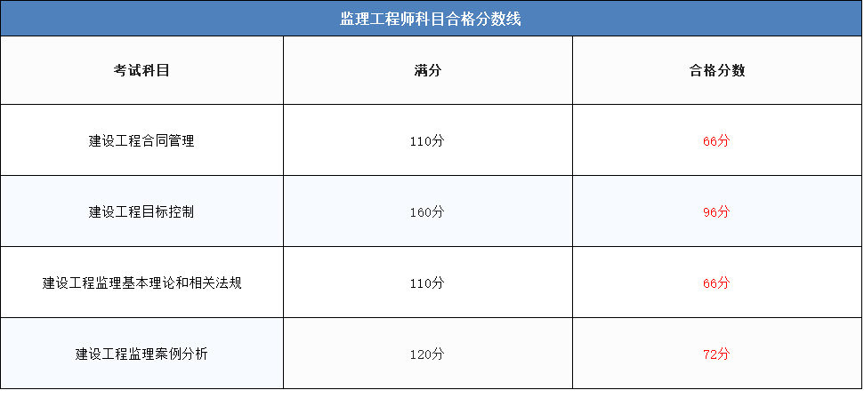 监理工程师考试进度案例(2021监理考试案例)