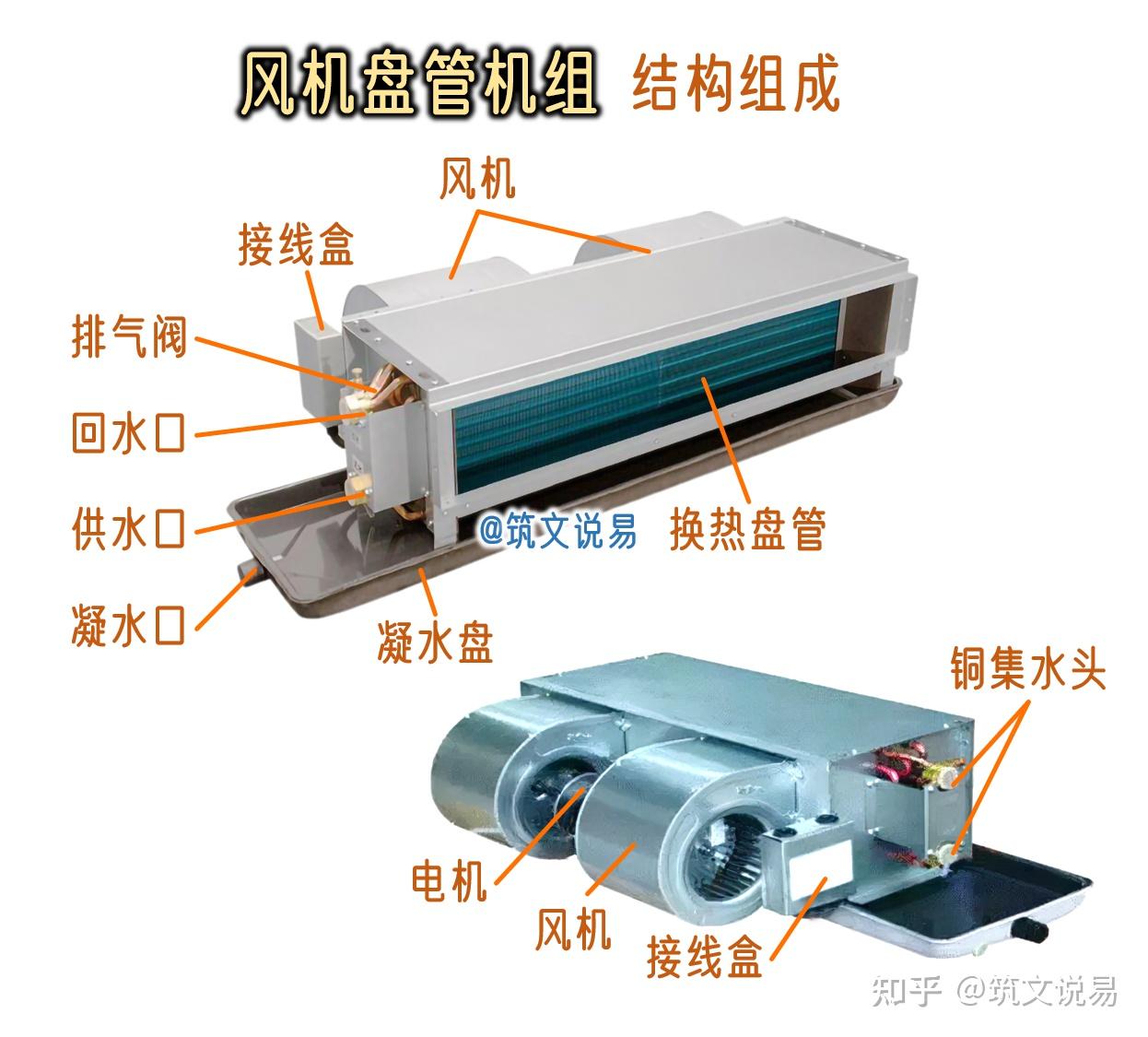 风机盘管结构原理,两管制与四管制的区别 - 知乎
