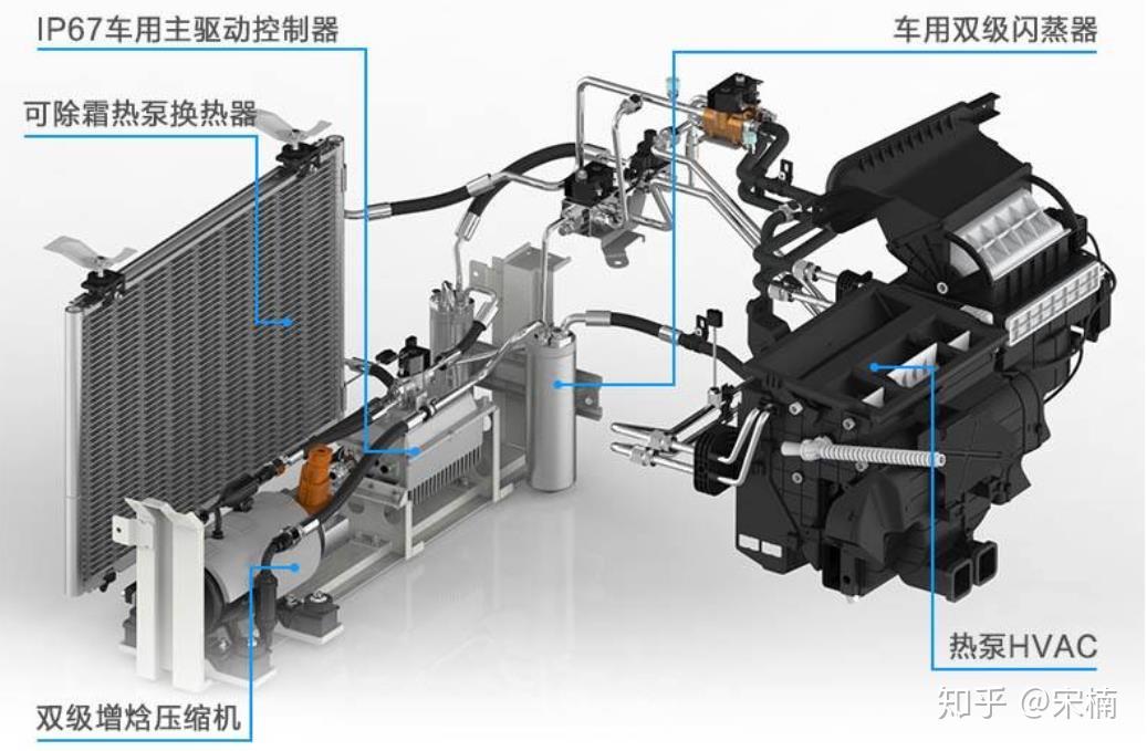 x的整车热管理控制策略,广汽新能源aion lx具备对电驱动和控制系统