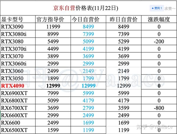 3070ti显卡原价表图片