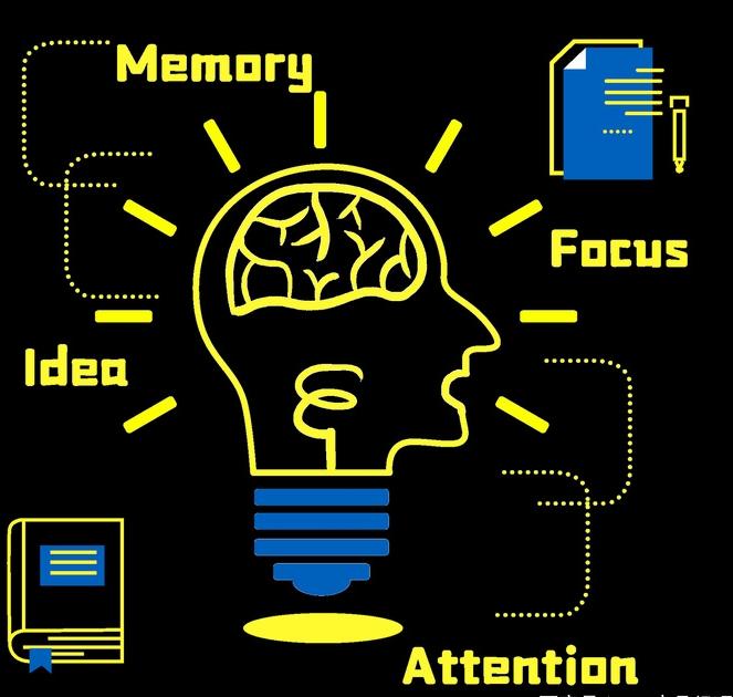 多角度思维是指对问题进行分析,总结,表达,抽象,比较,系统化等一系列