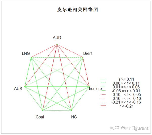 R语言学习：如何绘制成对相关性分析图？ - 知乎