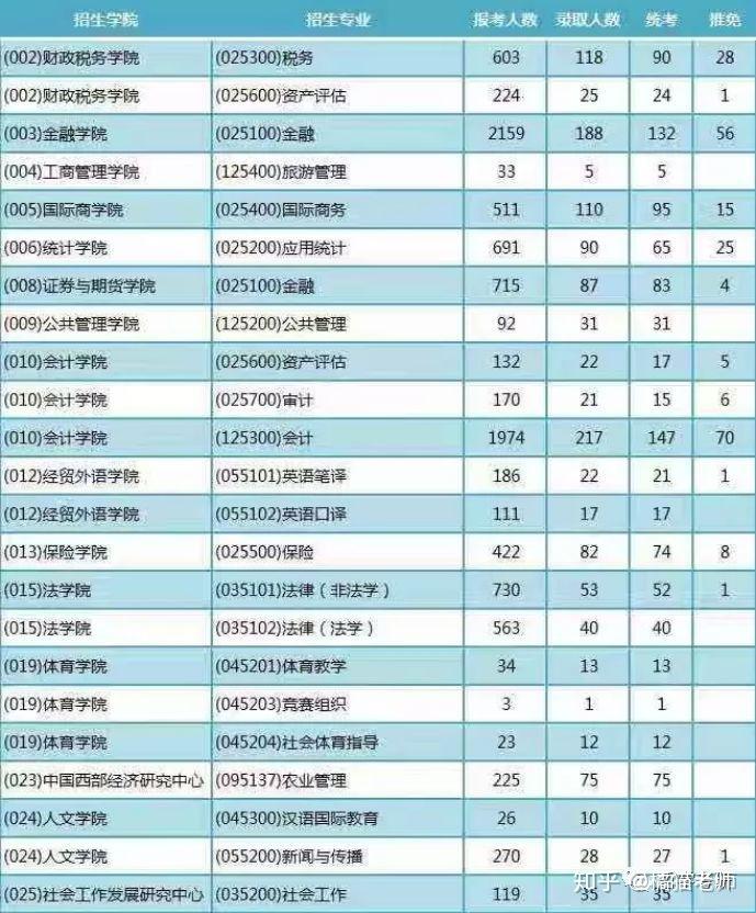 贵州财经大学大不大_贵州财经大学是一本吗_贵州财经大学认可度高吗