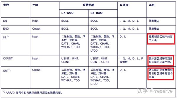 恢复或重置指南