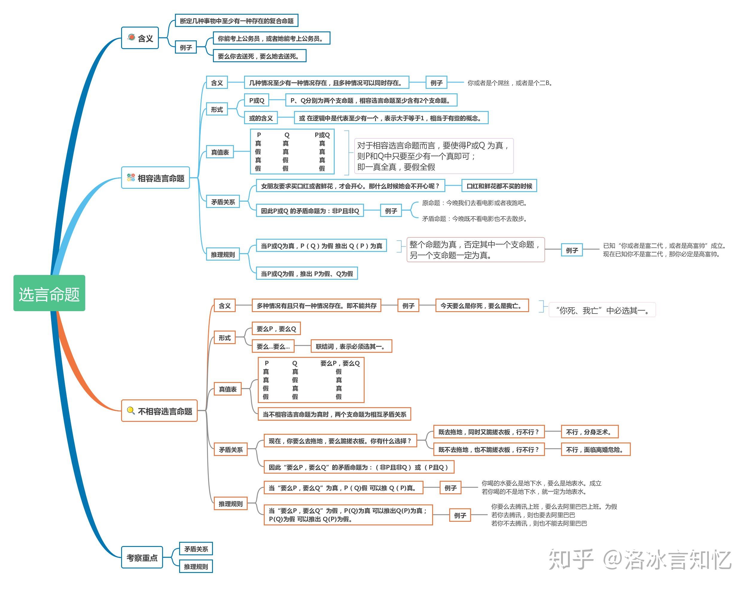 公考独家「行测