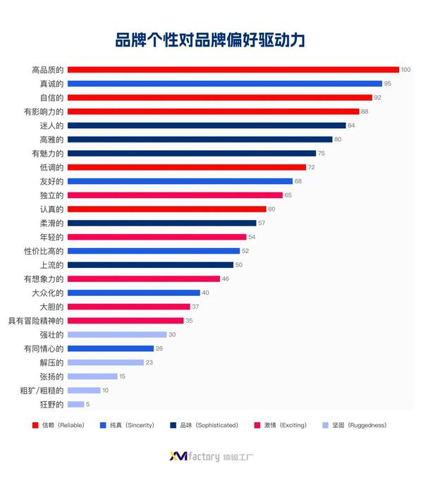 品牌如何打造消费者青睐的“品牌个性” 知乎