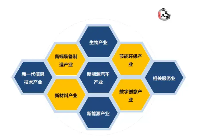 趨勢央企合併重組步入快車道迎新興產業佈局