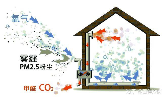赋氧健康，畅享呼吸，第五季新风为中国家庭打造智氧生活！