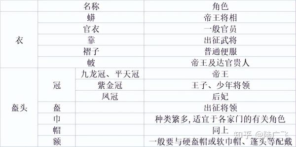 【昆曲解构】昆剧穿戴与砌末 - 知乎