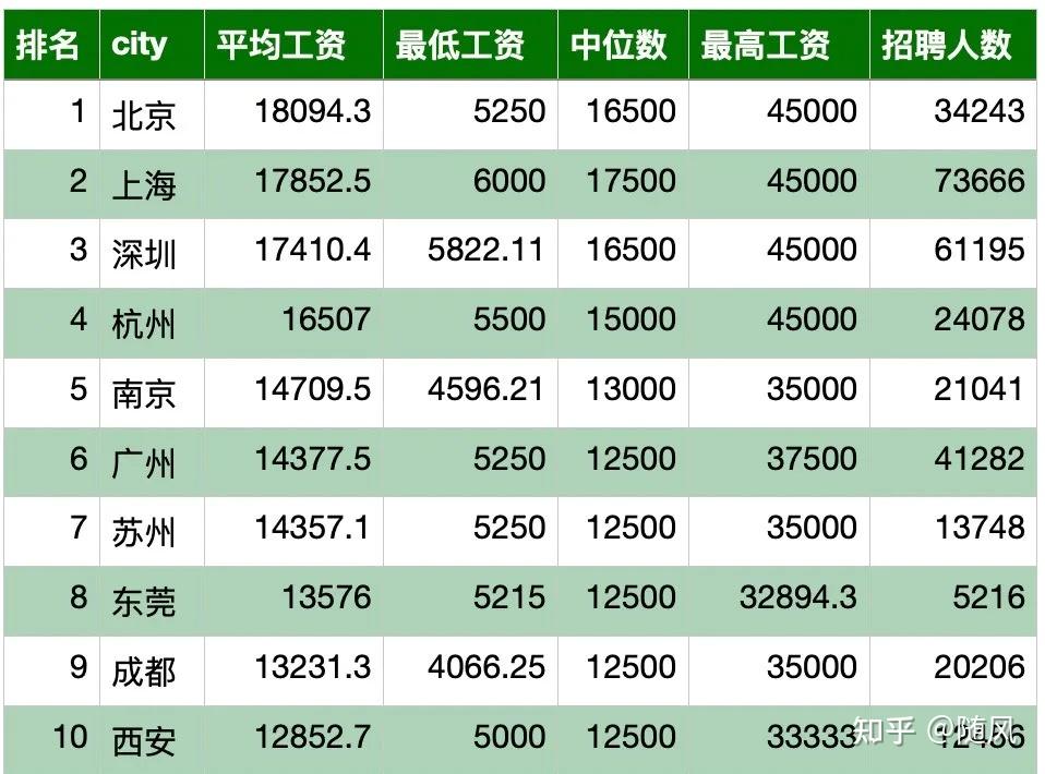 月薪过万的工作_医药代表月薪过五万容易吗_月薪过十万的恐怖职业