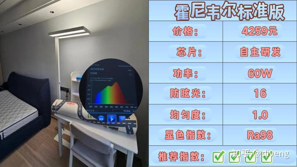 30天深度测评!护眼大路灯推荐2026年榜单,全面分析护眼落地灯测评总结:书客雷士孩视宝霍尼韦尔柏曼等口碑好的护眼灯推荐,附六大护眼大路灯选购 ...