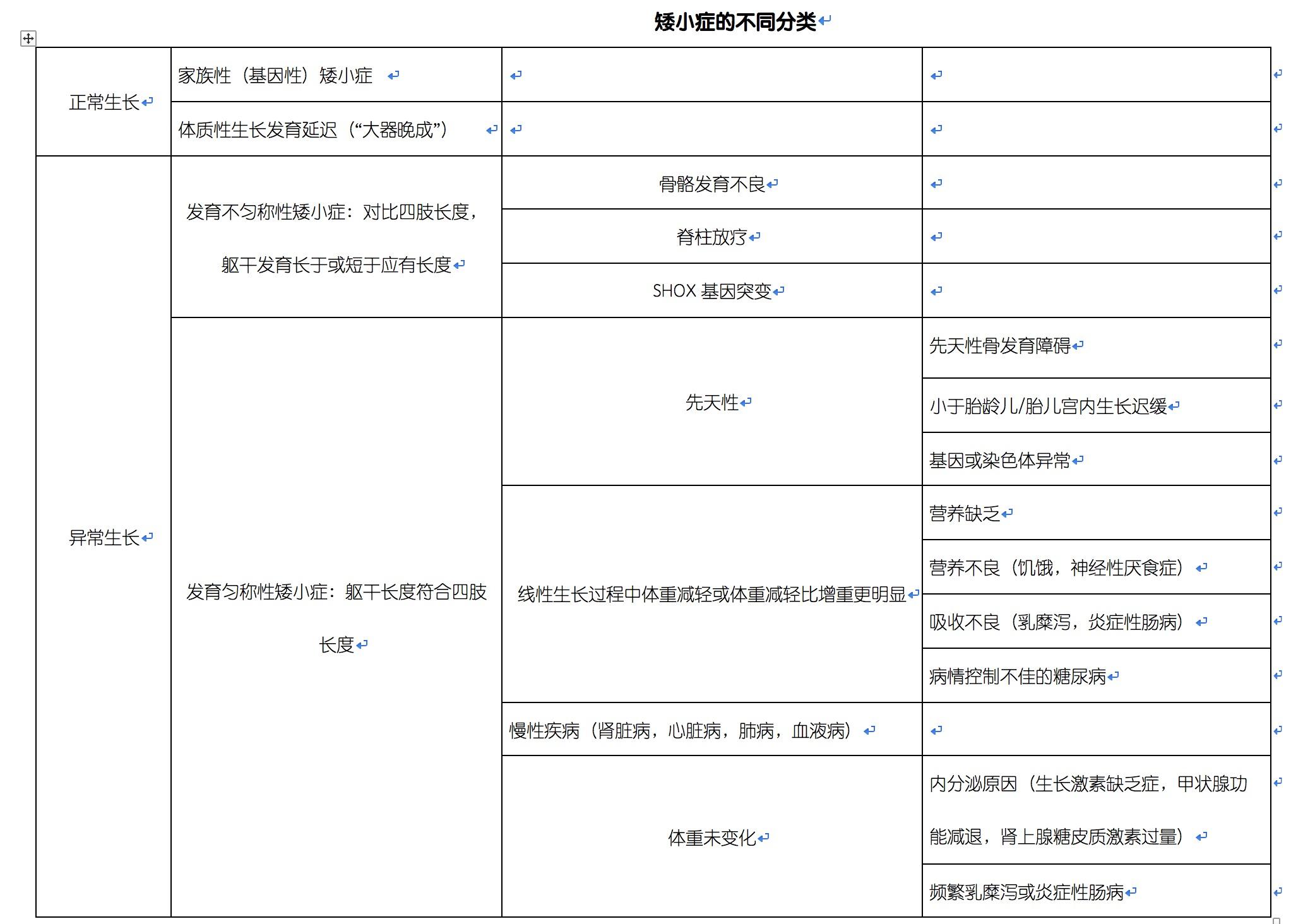 一个矮小症患者的漫长确诊历程bloom综合征