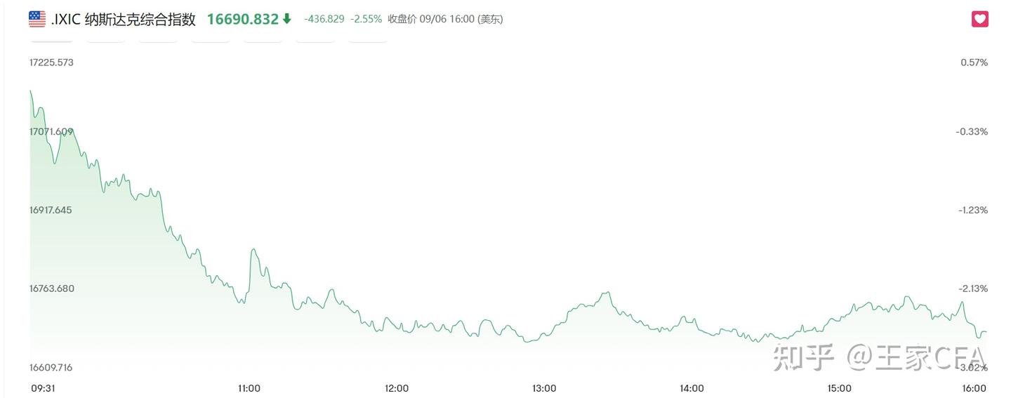 统计数据，救不了美国股市- 知乎