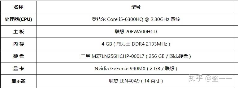 电脑小白的thinkpadt460p升级之路