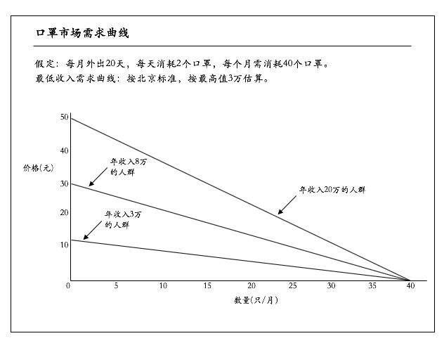 人口对市场需求的影响_人口普查(3)