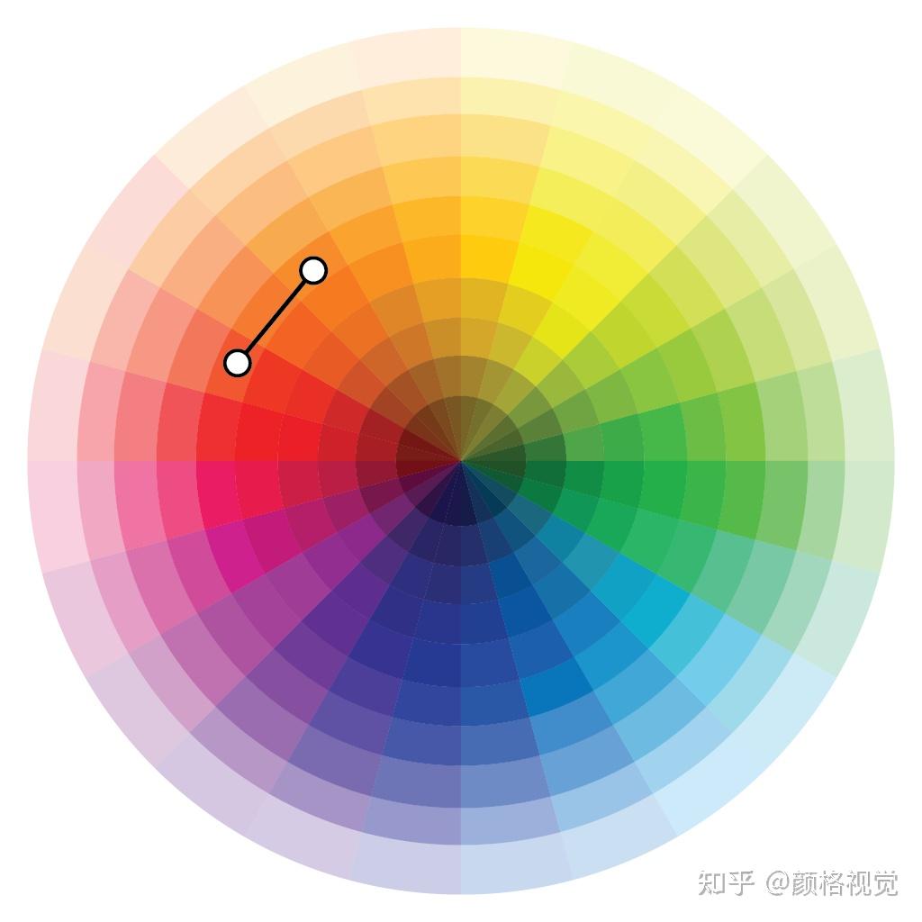 三色组合三色配色方案使用在车轮周围均匀分布的三种颜色