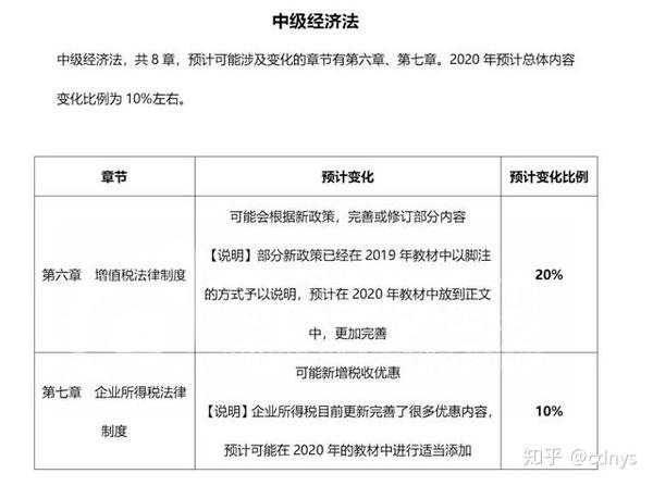 会计中级职称报名条件_重庆评中级工程师职称条件_中级教师职称认定条件