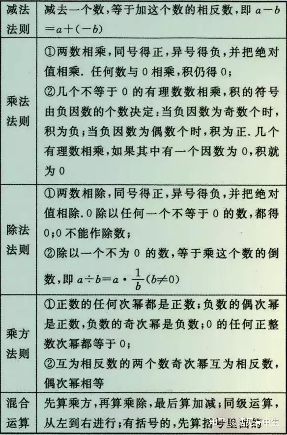 初中数学有多难 这份必考公式大全 打印一份背熟 高分不难 知乎