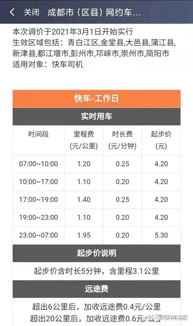 3月1日滴滴价格调整司机收入受影响已有司机代表表达内心诉求