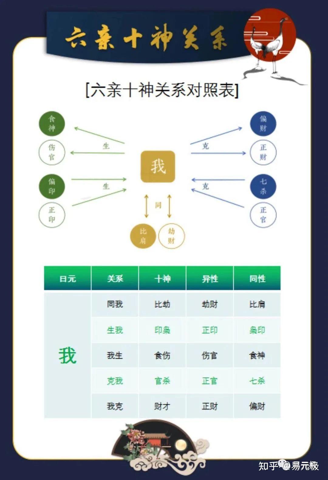 八字命理基础知识(三)十神象义 - 知乎