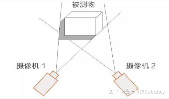 如何自测立体视觉图片