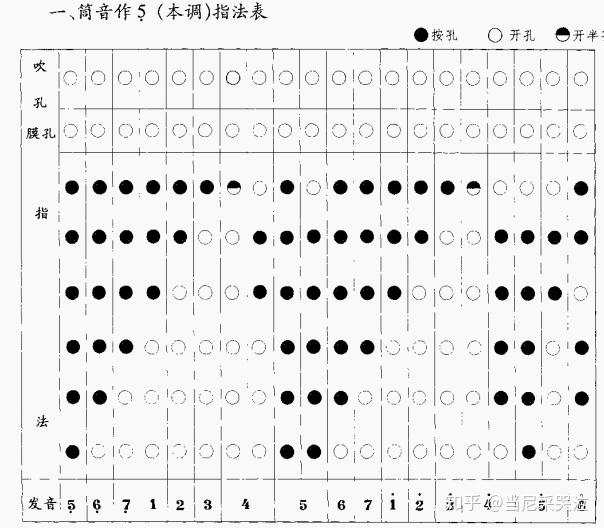 一笛子基本知识介绍 - 知乎