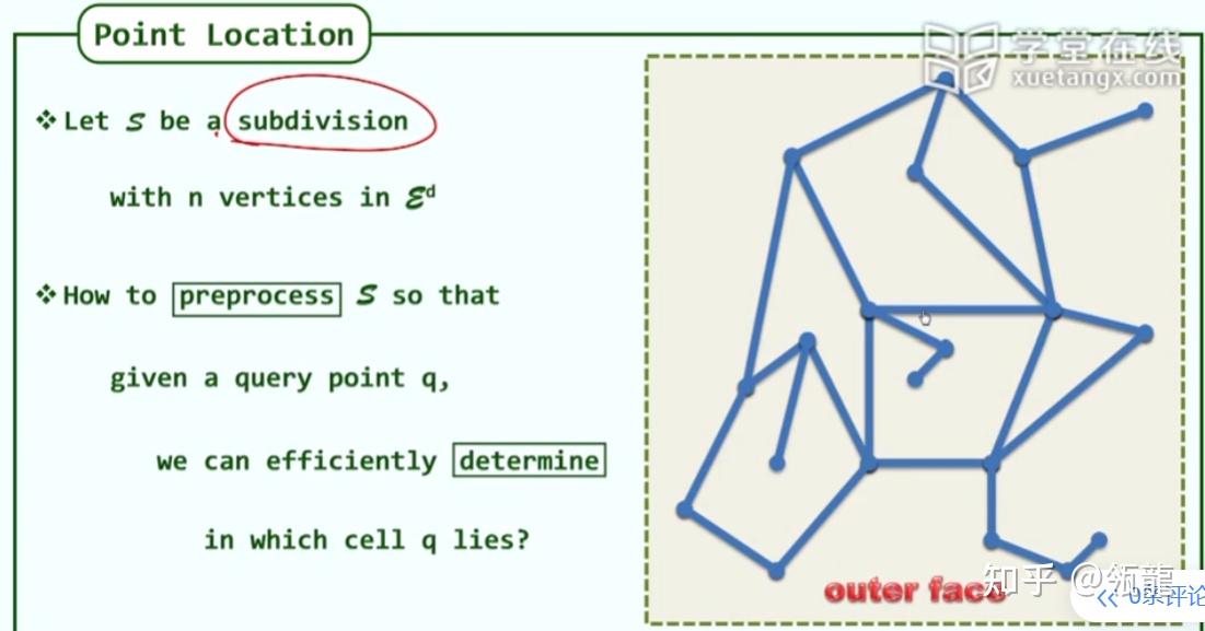 《计算几何》学习笔记 - 知乎