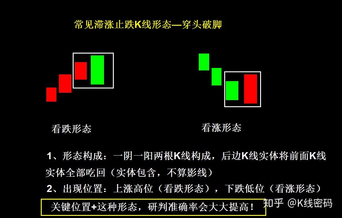 K线拐点研判技巧，买卖点分析，期货外汇交易教学视频- 知乎