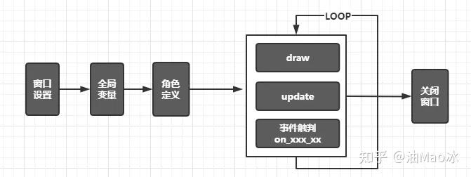 Pgzero pgzero:用 Python 进行游戏开发 - 知乎