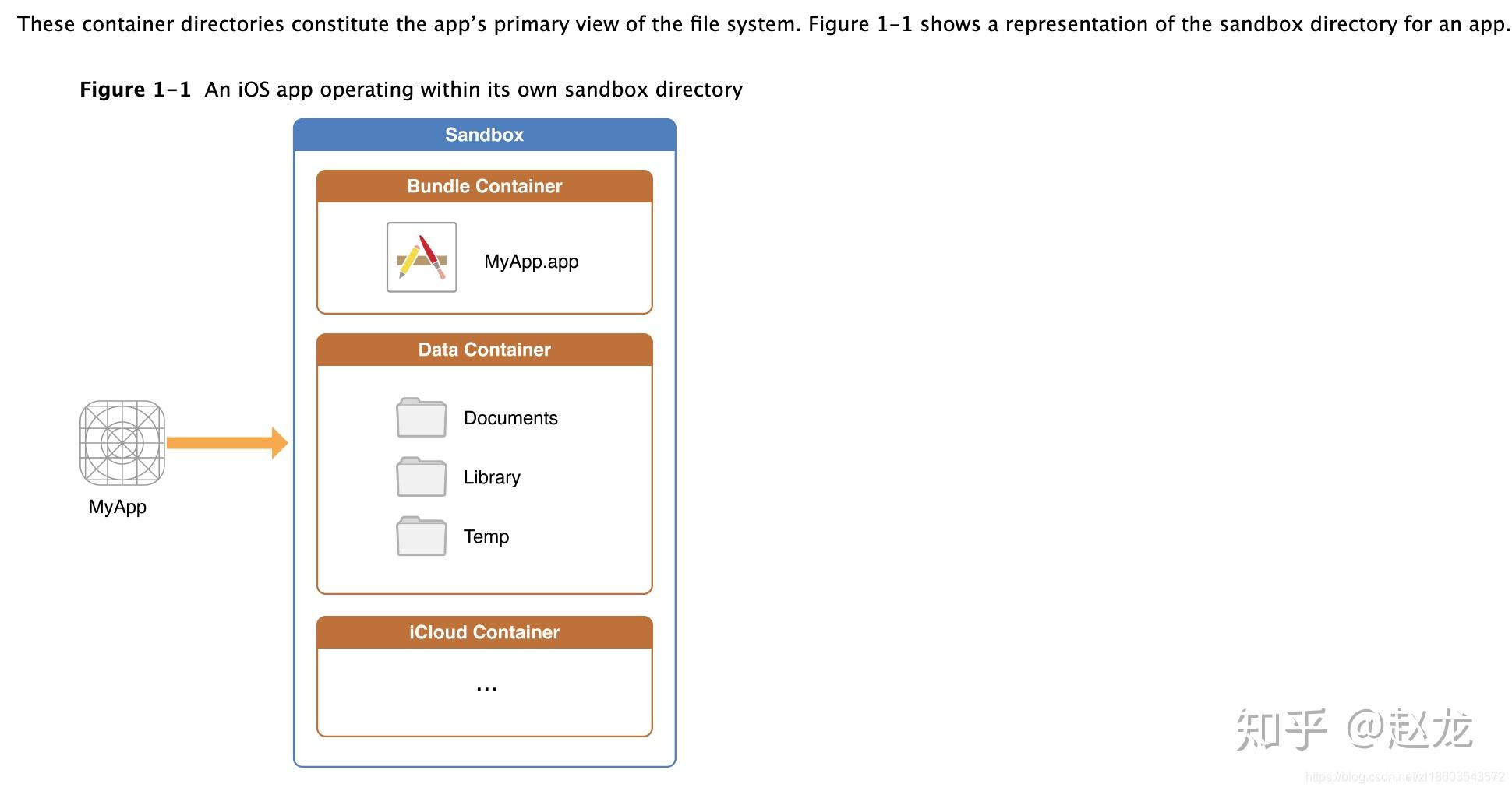iOS把UIImage保存到沙盒目录下以及少盒目录概述 - 知乎