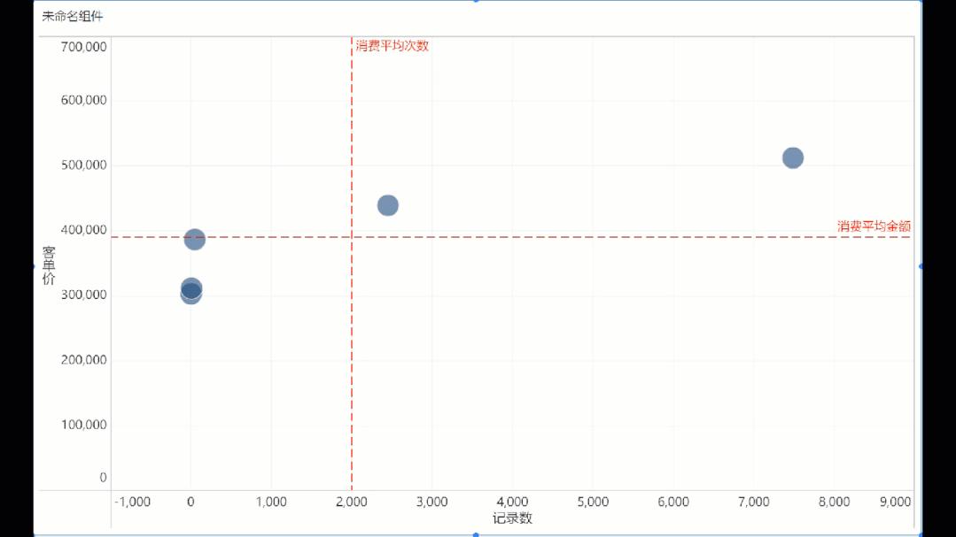 18种常用数据分析模型和方法